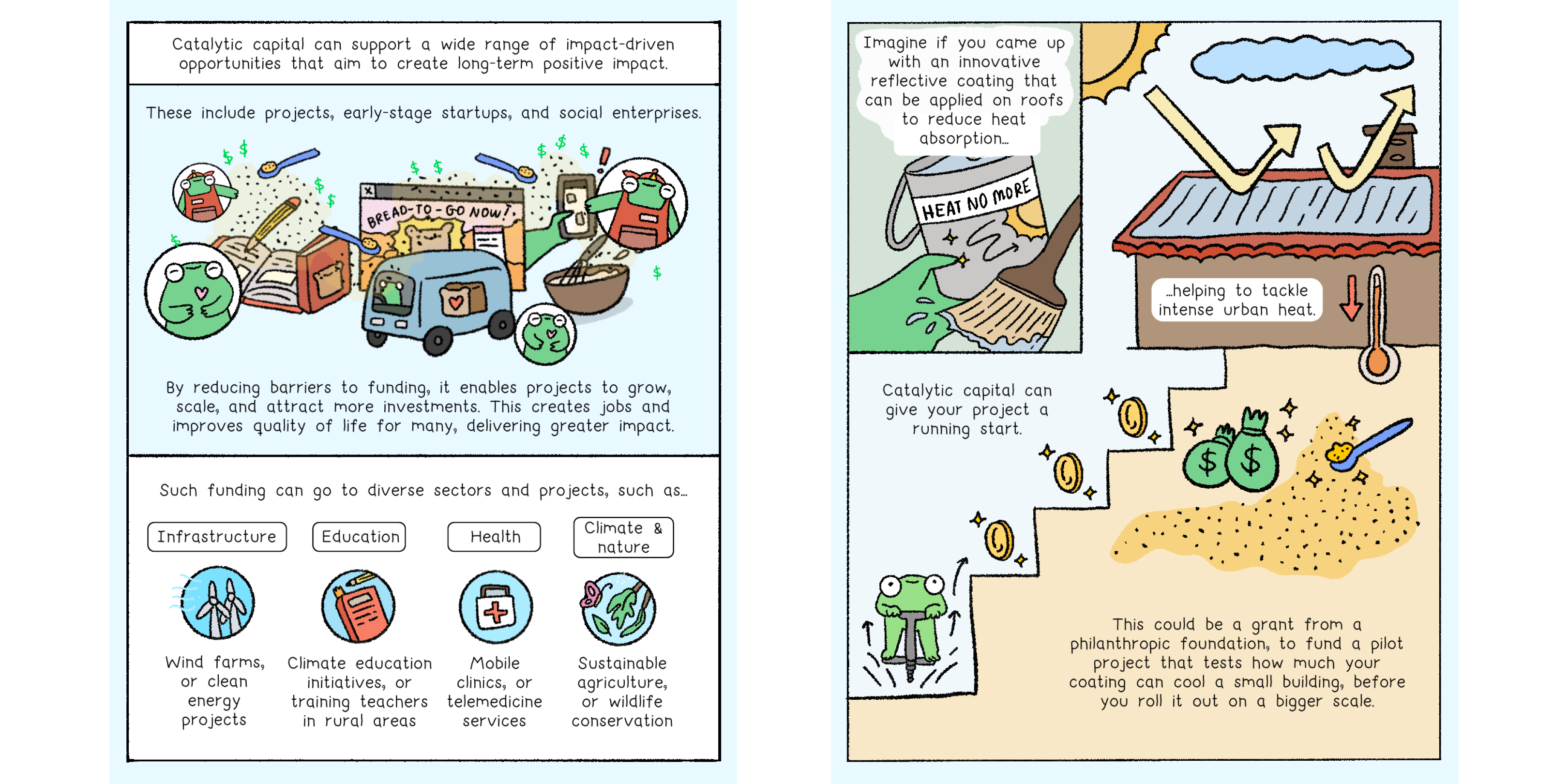 Catalytic capital can support a wide range of impact-driven opportunities that aim to create long-term positive impact. Such funding can go to diverse sectors and projects, such as infrastructure, education, health, climate and nature.